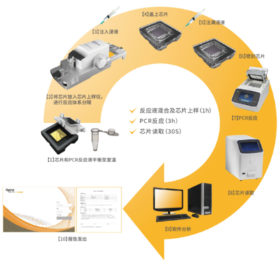 技術開發產品概述 產品組成、使用指南與技術參數詳解